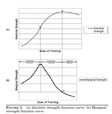 Sports and Fitness Science: Monitoring training load: the sum of all parts